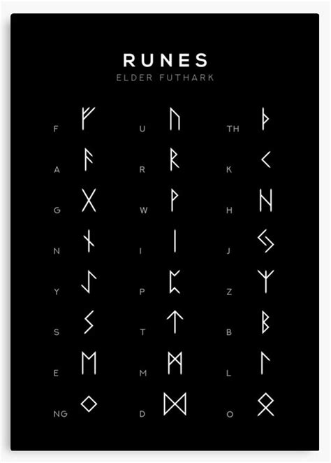 what are runes brainly|The Origins of the Runes .